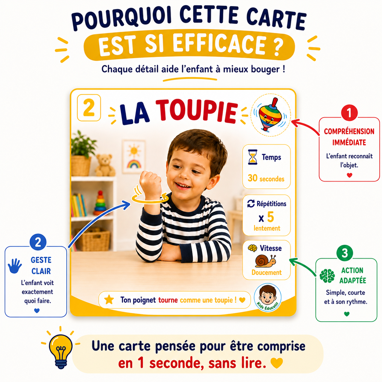 20 cartes exercices – Petites Mains | PDF à imprimer | Format 10x10 cm + A5 pour affichage